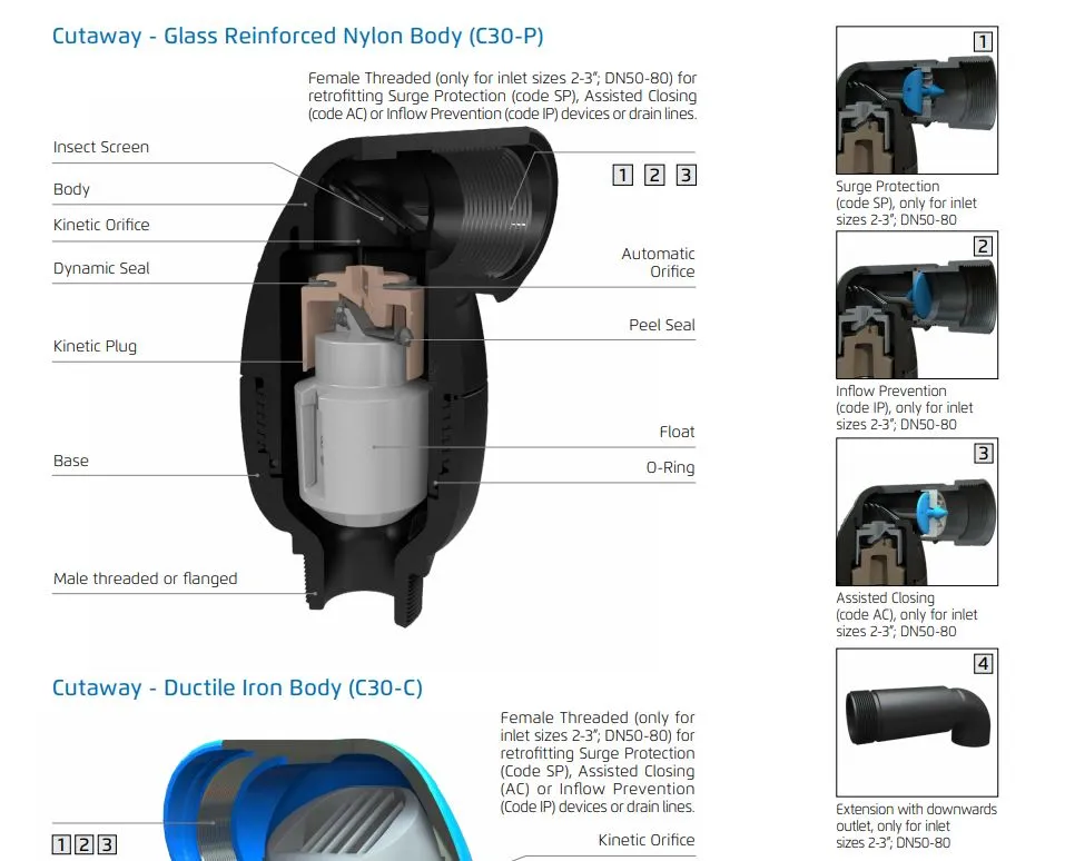 Bermad IR-C30-P High Quality Combination Vacuum Release/Air Valve (PN16)