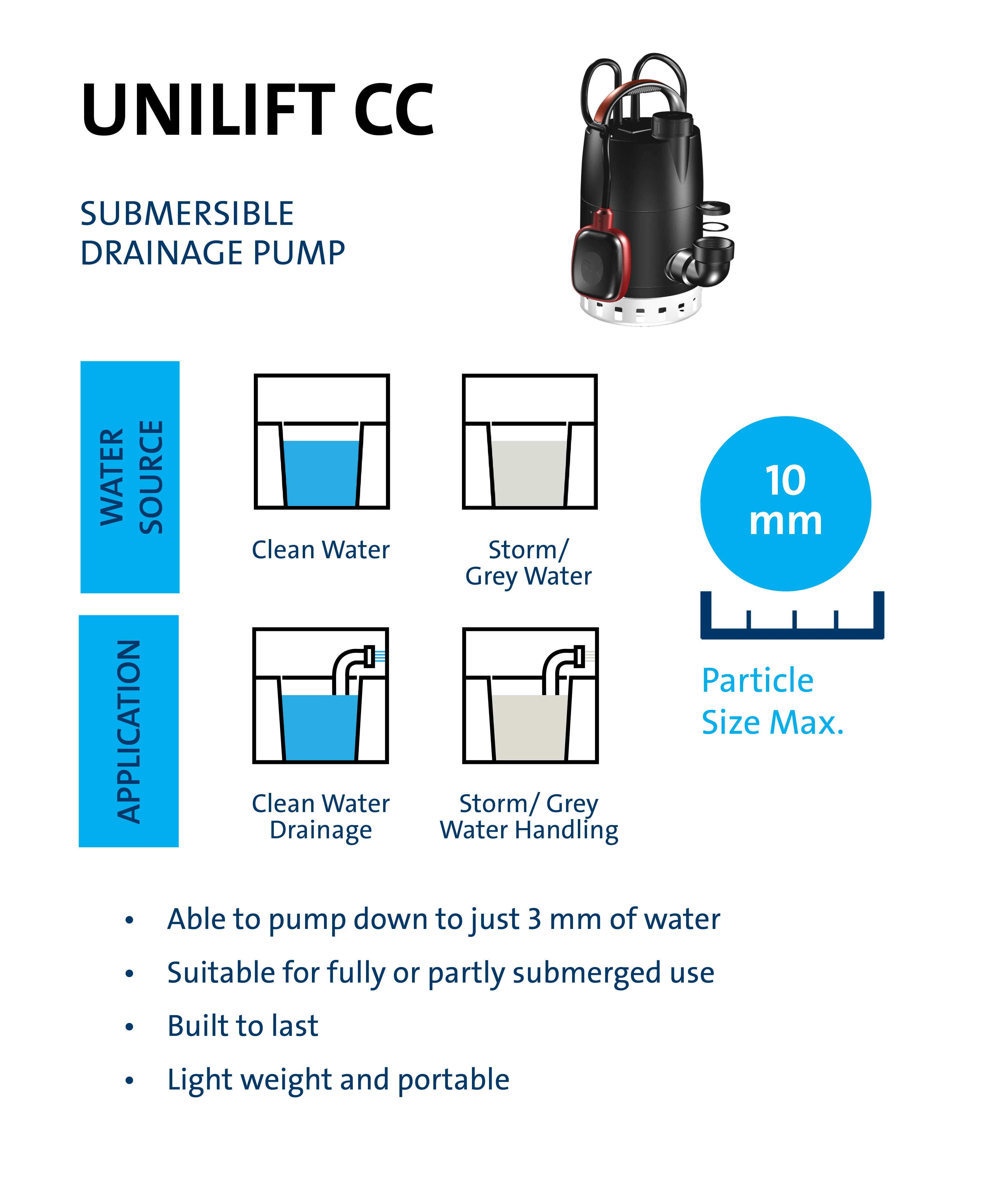 Grundfos Unilift CC Submersible Drainage Puddle Pumps with Float Switch