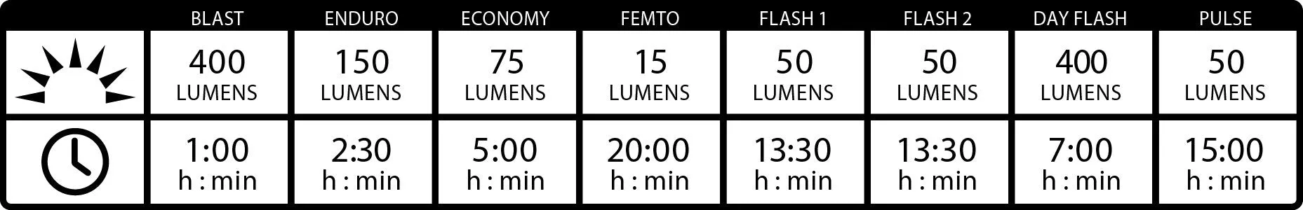 Lezyne Mini Drive 400XL