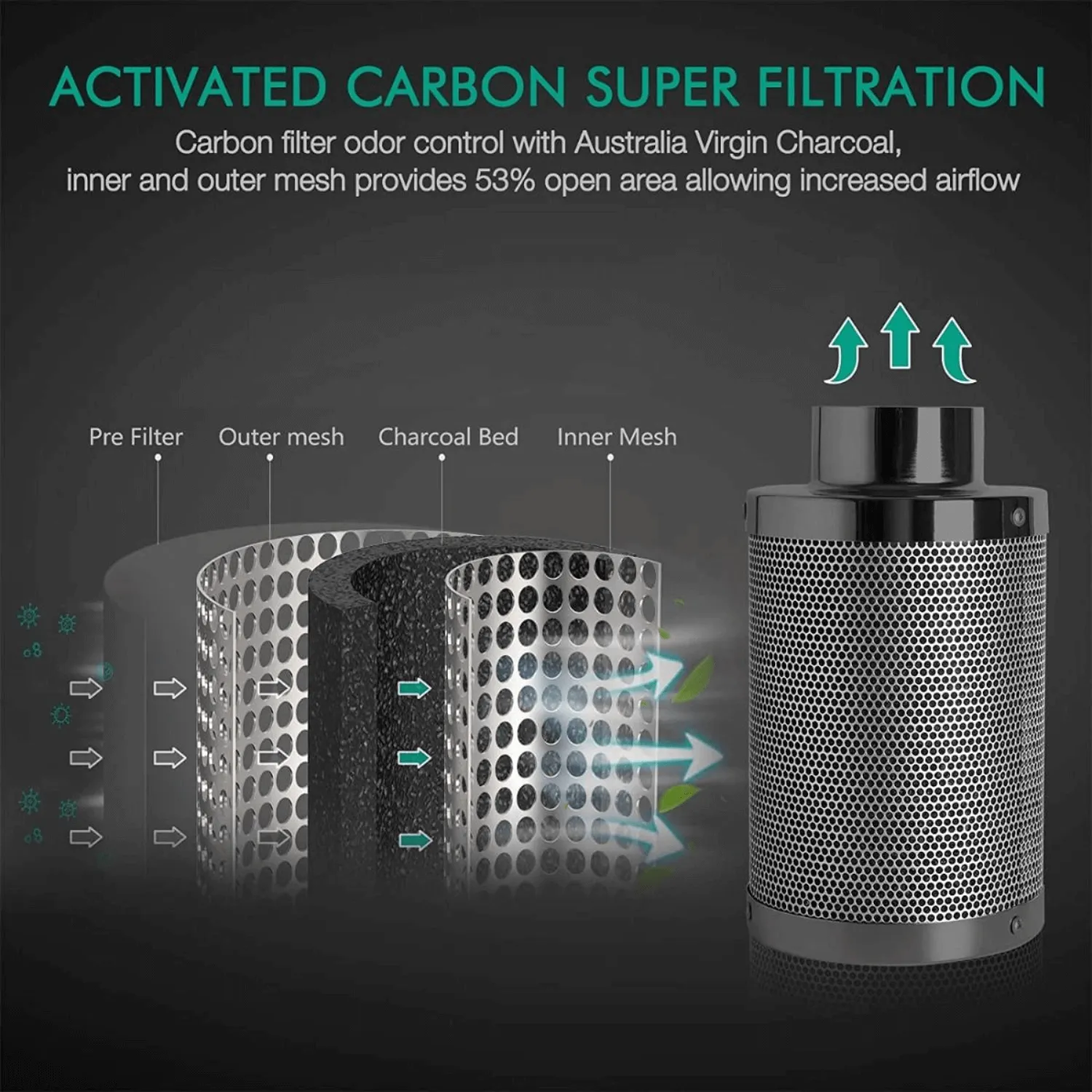 Mars Hydro 6" Inline Air Carbon Filter