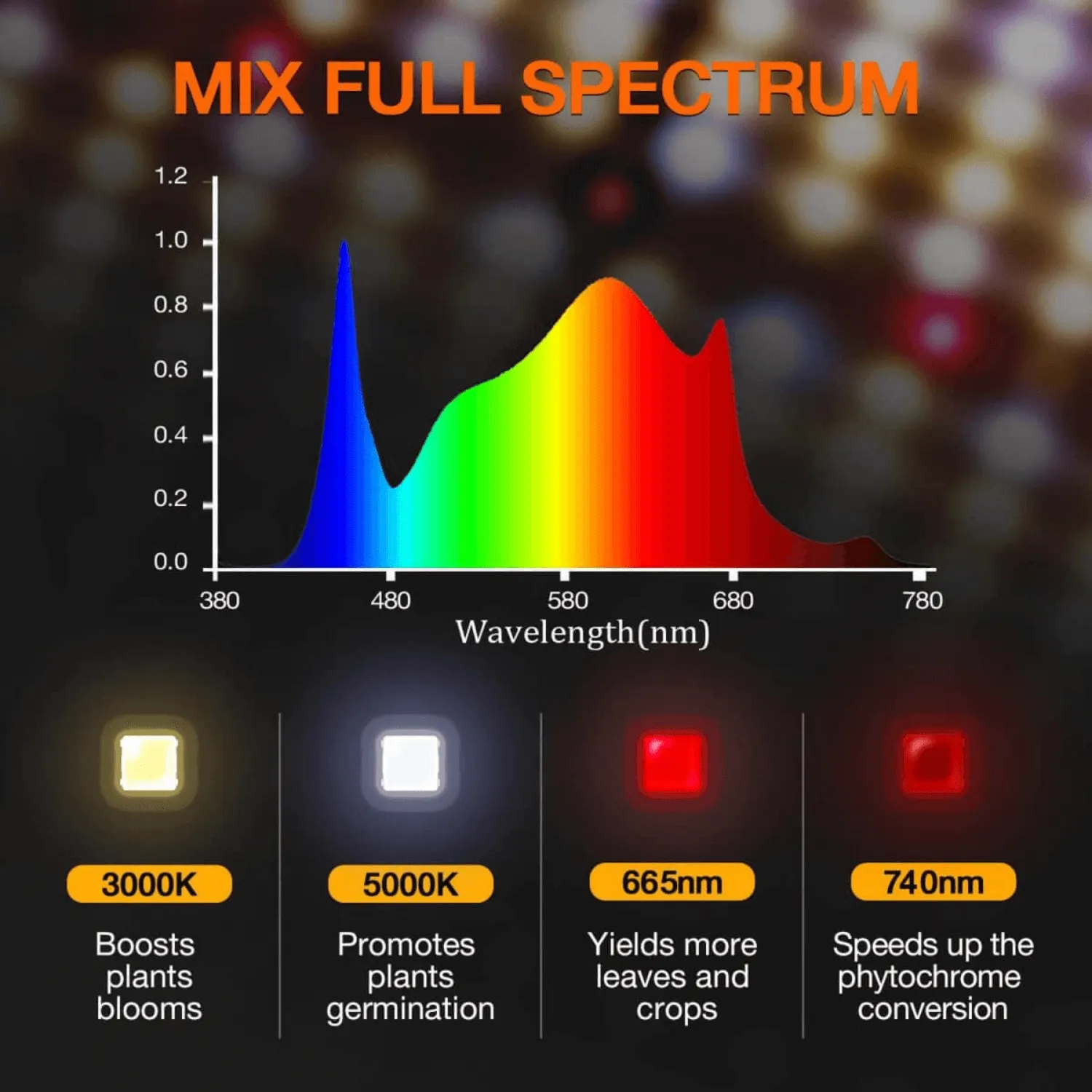 Spider Farmer SF1000D LED Grow Light   2' x 2' Grow Tent   Inline Fan Combo with Speed Controller