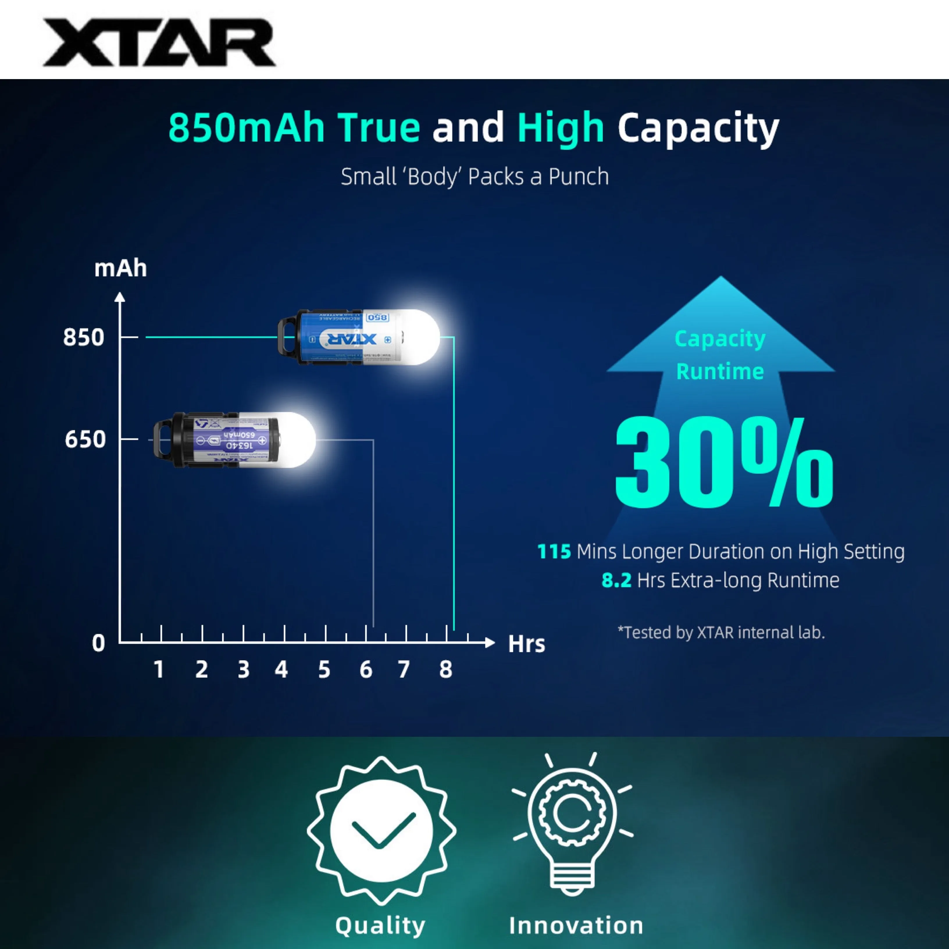 XTAR 16340 850mAh 3.6V 2.5A Li-ion Rechargeable Battery